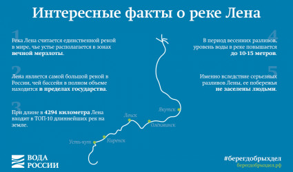 Интересные факты о реке Лена