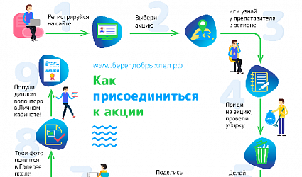От слов к делу: как становятся волонтерами акции «Вода России»
