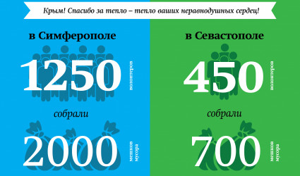 Уборки в Севастополе и Симферополе
