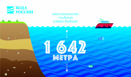 1642 метра максимальная глубина озера Байкал