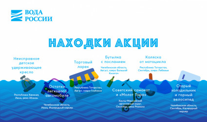 Находки акции