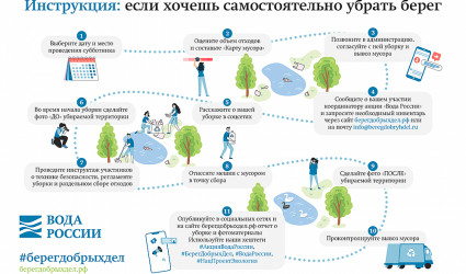 Инструкция: если хочешь самостоятельно убрать берег