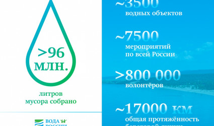 Акция «Вода России»-2019 подошла к концу