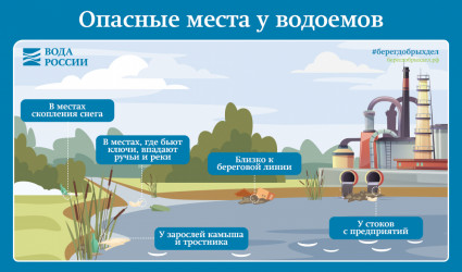 Опасные места у водоемов