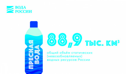 88,9 тыс. км3 общий объем статических водных ресурсов Росии