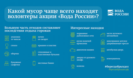 Какой мусор чаще всего находят волонтеры акции «Вода России»