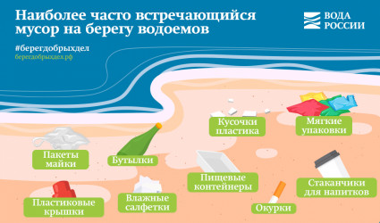 Наиболее часто встречающийся мусор на берегу водоемов