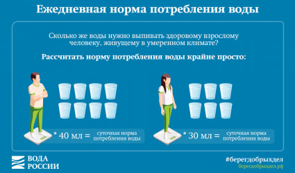 Ежедневная норма потребления воды