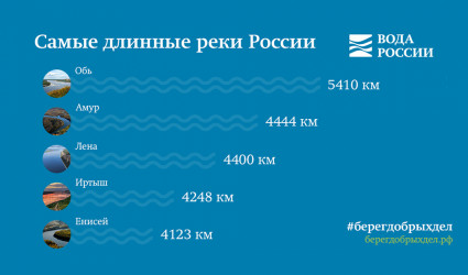 Самые длинные реки России