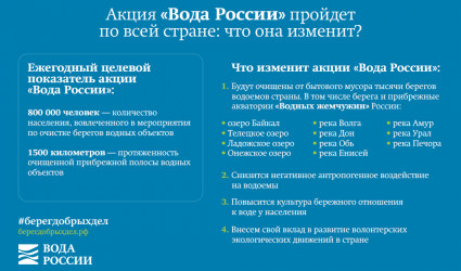 Акция «Вода России» пройдет по всей стране: что она изменит?