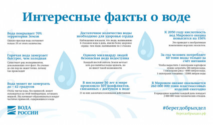Интересные факты о воде