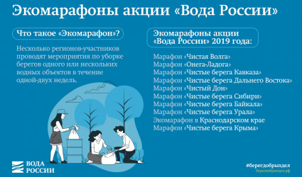 Экомарафоны акции «Вода России»