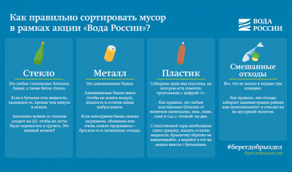 Как правильно сортировать мусор в рамках акции «Вода России»