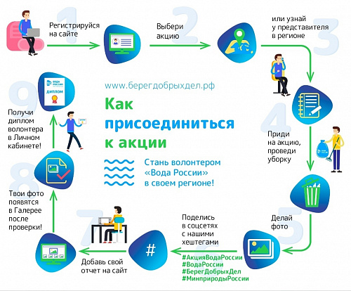 База отдыха Култушная "5 авеню"
